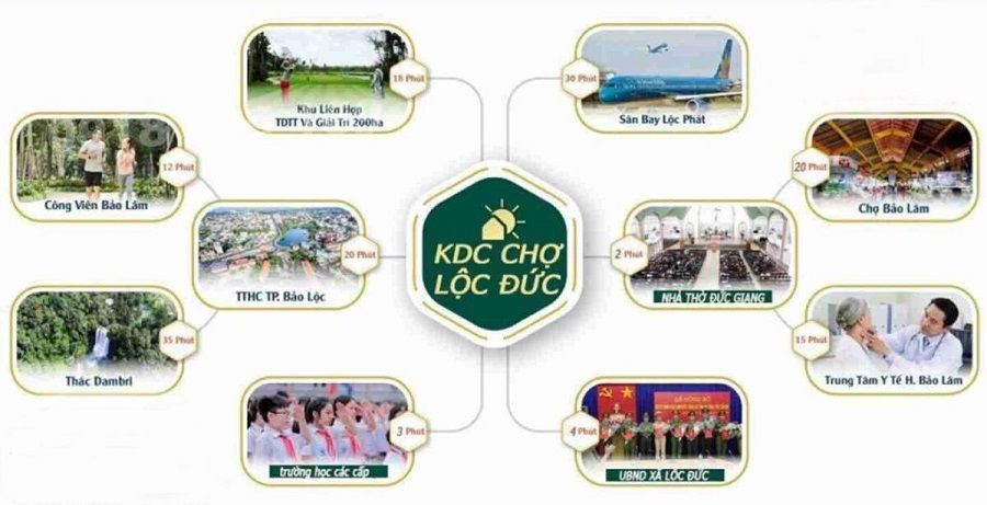 tiện ích chợ lộc đức bảo lộc 